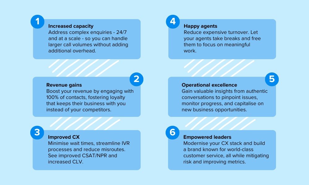 Polyai Customer Led Conversational Platform Route 101 - Sunset Designs - Modern Mobile Collection